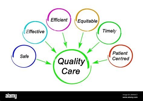 why are the dimensions of quality care important